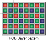 RGB Bayer Pattern