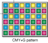 CMY+G Bayer pattern