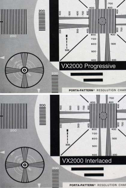CCD readout patterns